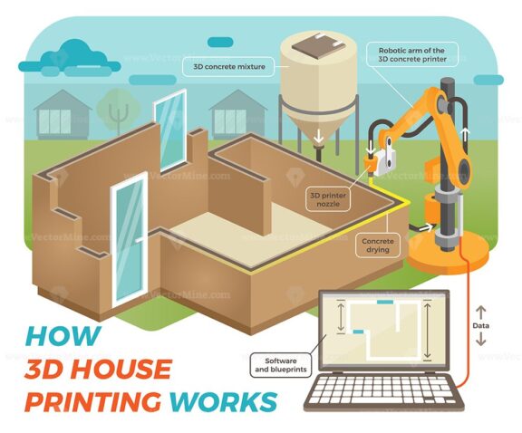 FREE How 3D House Printing Works