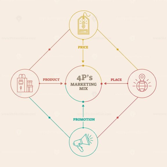 FREE Four 4 PS marketing mix labeled vector illustration scheme