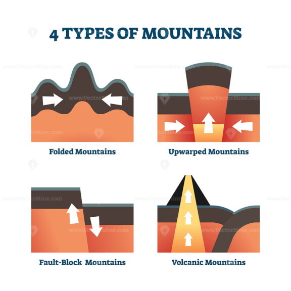 Four types of mountains vector illustration