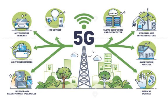 5G connectivity and high speed internet connection usage outline diagram