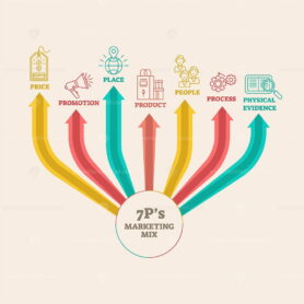7 PS marketing mix labeled vector illustration scheme