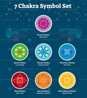 7 Chakras Symbol Collection Poster, Vector Illustration