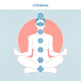 7 Chakras vector illustration yoga self awareness poster with female silhouette and stylized aura background