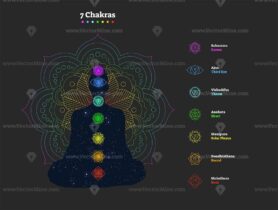 7 Chakras vector illustration poster with yogi silhouette filled with cosmos background and colorful mandala