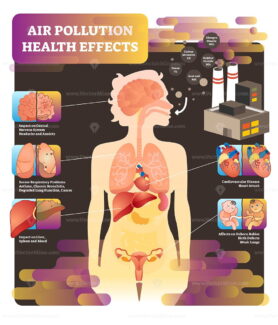 Air pollution health effect vector illustration