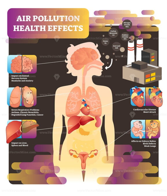 Air pollution health effect vector illustration