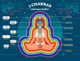 Aura body layers, spiritual energy vector illustration diagram with seven chakras
