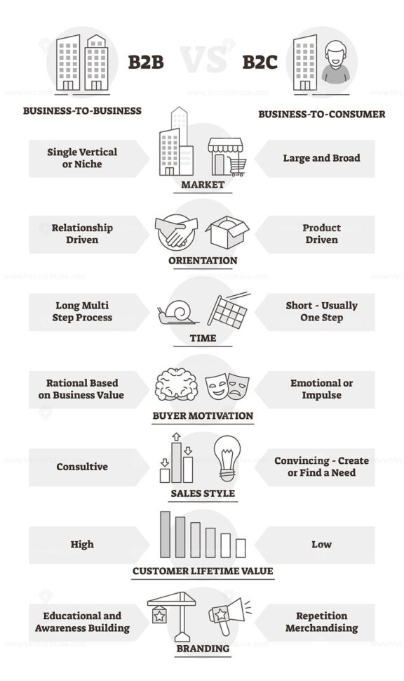 b2b-and-b2c-business-model-comparison-outline-diagram-vector-illustration
