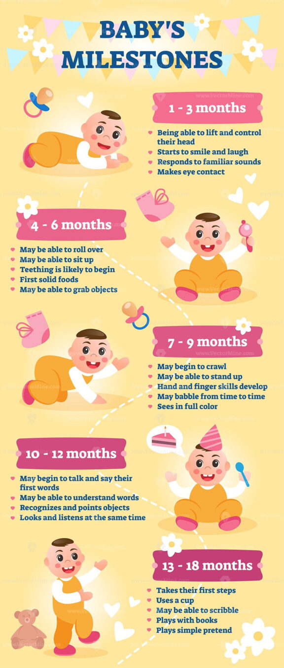 FREE Baby's milestones infographic, vector illustration