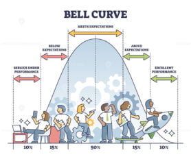 Bell curve graphic depicting normal performance distribution outline diagram