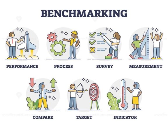 Benchmarking as business comparison to competitors collection outline set