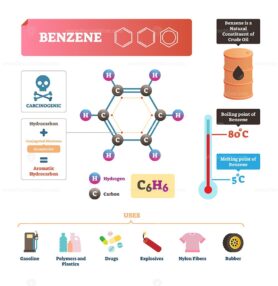 Benzene vector illustration