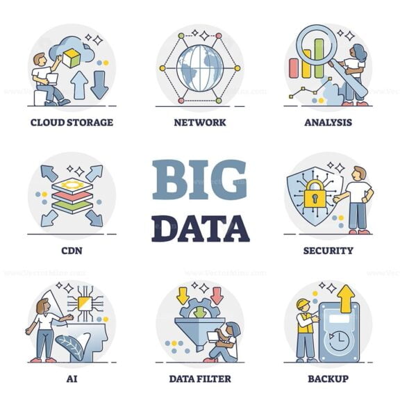 Big data digital database technology with its components outline collection