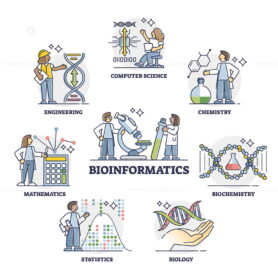 Bioinformatics usage as software for biology data outline collection set