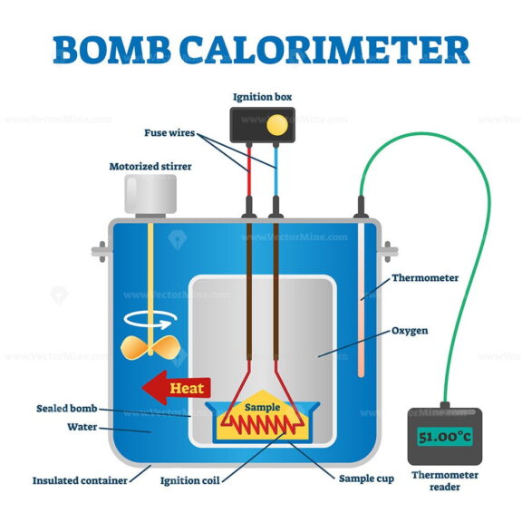 Bomb calorimeter vector illustration