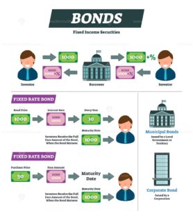 FREE Bonds vector illustration
