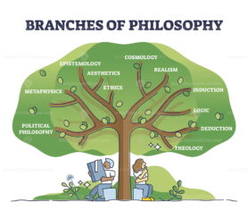 Branches of philosophy as knowledge study classification tree outline diagram
