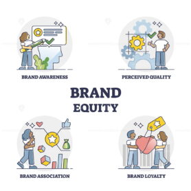Brand equity as company quality, awareness or association mix outline collection set