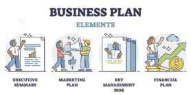 Business plan and company development strategy explanation in outline diagram