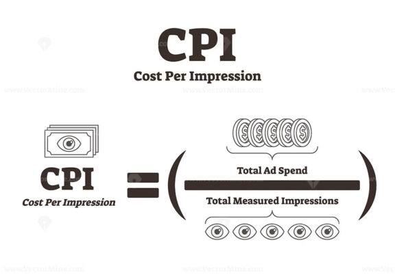 CPI or Cost per impression vector illustration