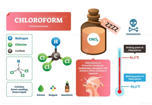 Chloroform vector illustration