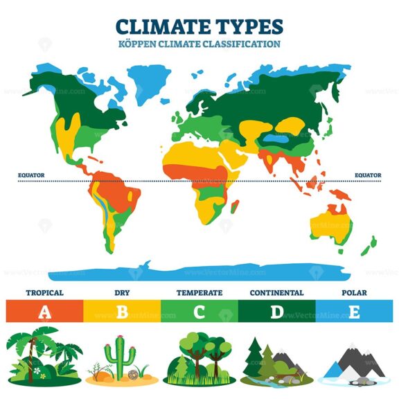 Climate type vector illustration