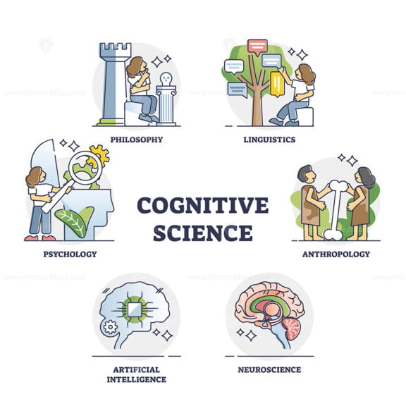 Cognitive science as interdisciplinary study of mind outline collection set