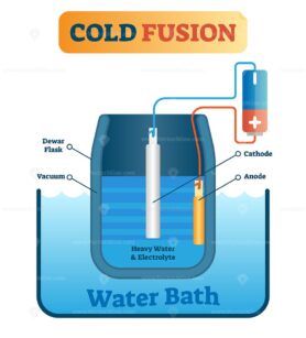 Vector illustration about cold fusion energy production
