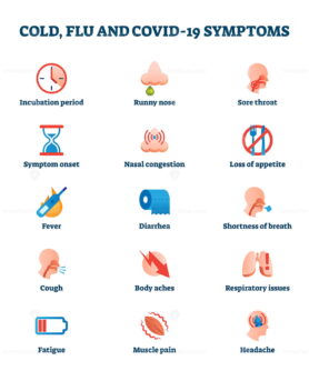 FREE Cold, flu and Covid-19 disease symptoms collection list vector illustration
