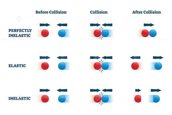 Collisions vector illustration