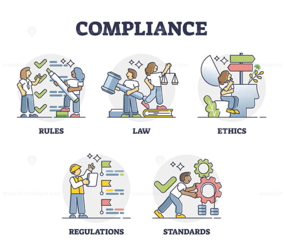 Compliance key factors as company comply laws and regulations outline scenes