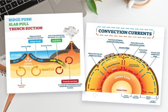 Plate tectonics illustrated diagrams (10+ illustrations) - Image 7