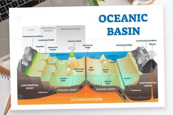 Plate tectonics illustrated diagrams (10+ illustrations) - Image 5