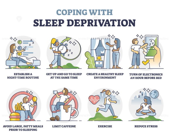 Coping with sleep deprivation and recommendation tips outline collection