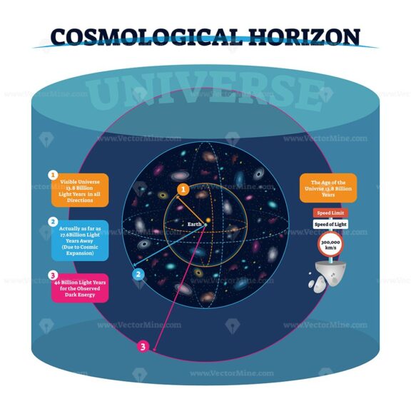 Cosmological horizon vector illustration