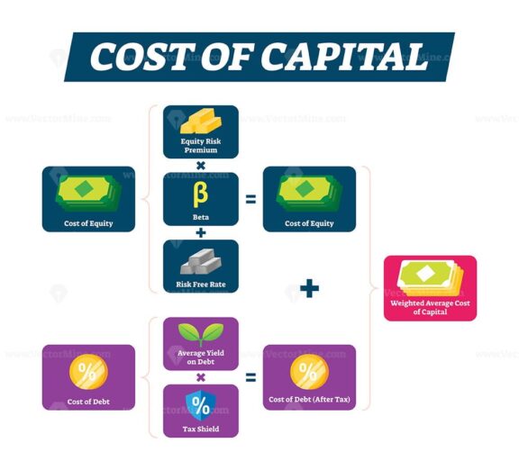 FREE Cost of capital vector illustration