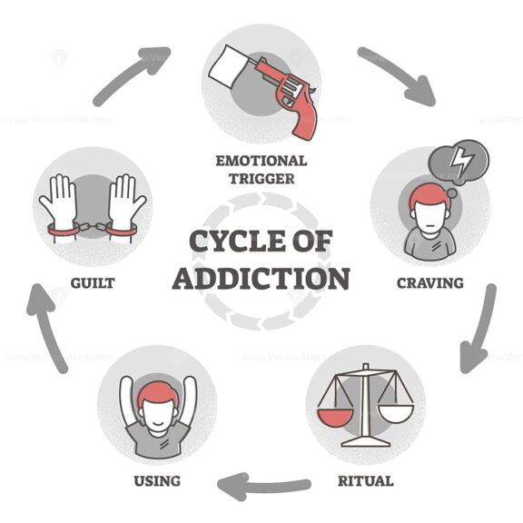 Cycle of addiction vector illustration