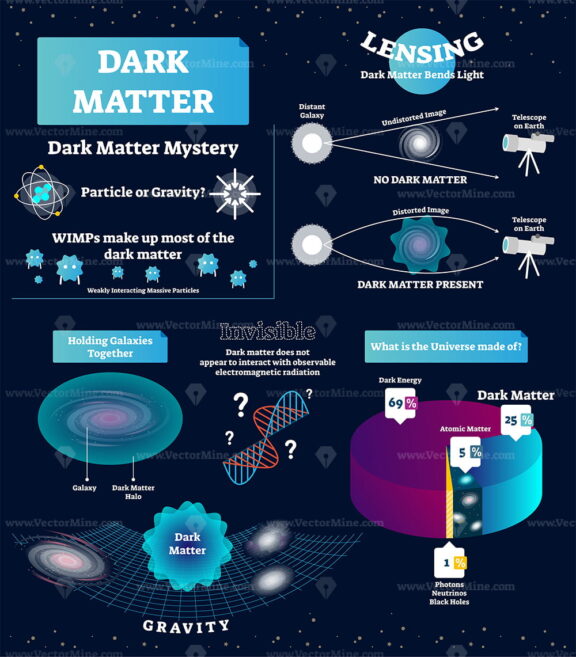 Dark matter vector illustration