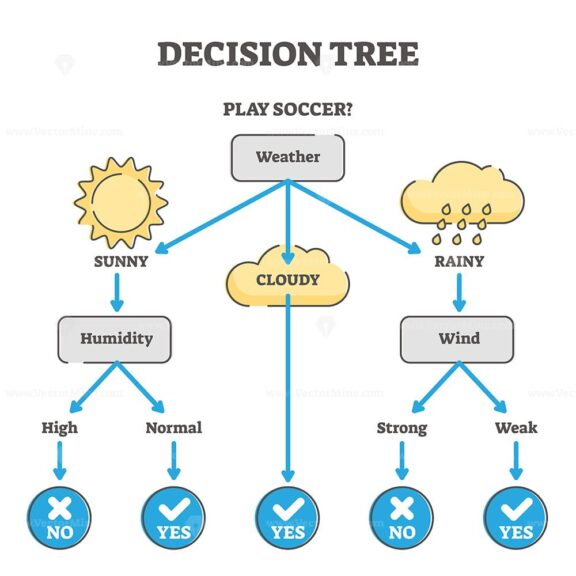 Decision tree example diagram vector illustration