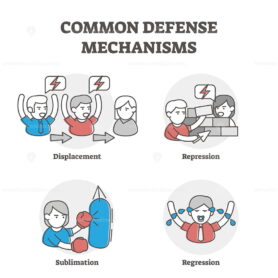 FREE Common defense mechanisms examples