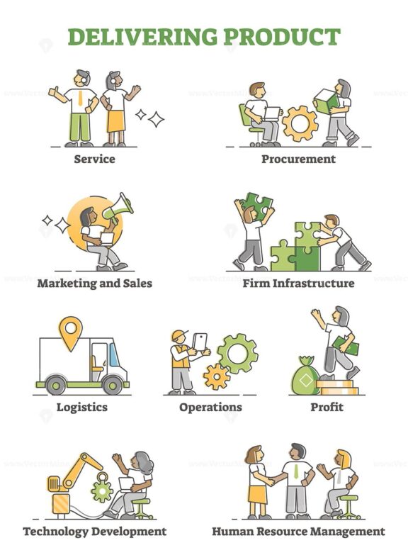 Delivering product system process steps in labeled outline diagram concept