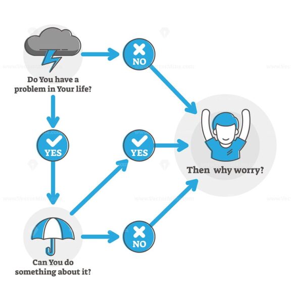 FREE Why worry, be happy concept outline flat diagram