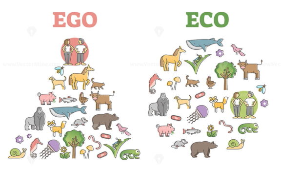 EGO ECO thinking comparison as sustainable human living model outline diagram