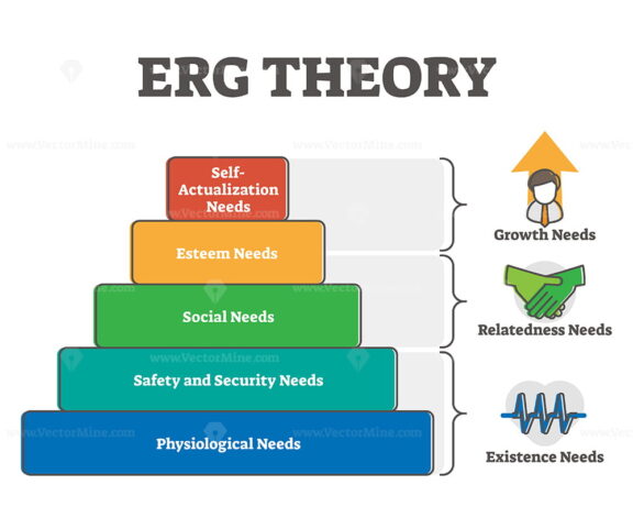 RG theory vector illustration pyramid diagram