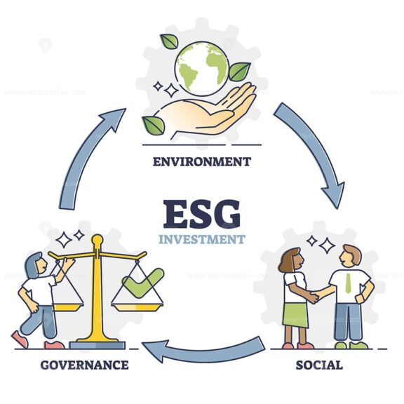 ESG investment as environment, social and governance labeled outline diagram