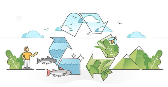 Ecology synergy as environment sustainable resource balance outline concept