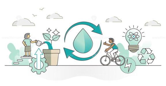 Ecology resources consumption as eco sustainable environment outline concept