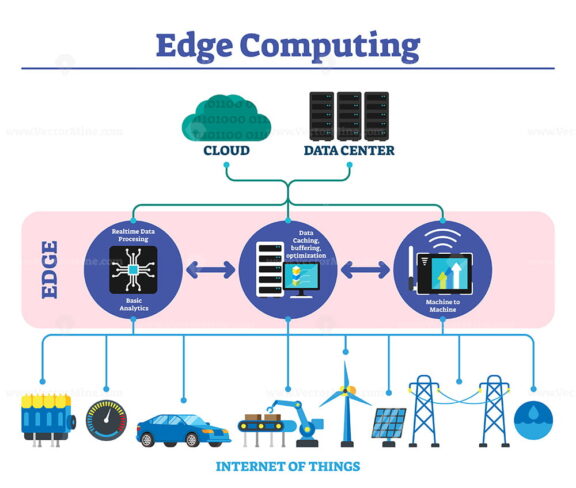Edge computing labeled explanation infographic scheme vector illustration