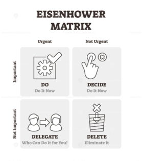 Eisenhower matrix vector illustration