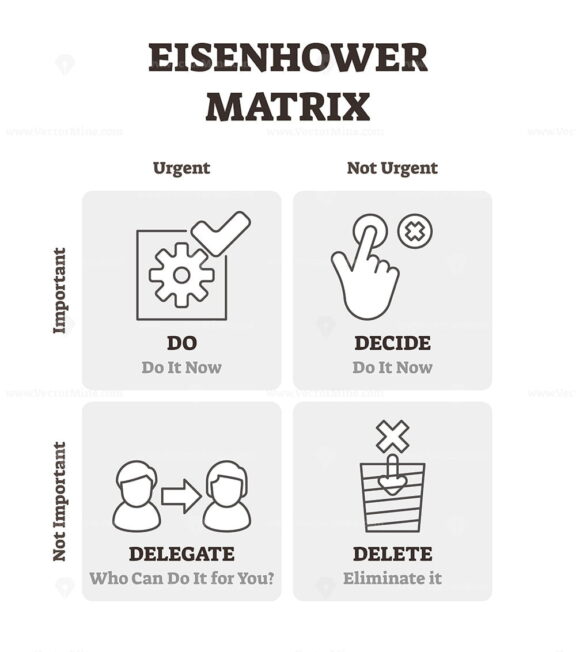 Eisenhower matrix vector illustration